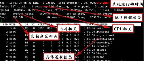 快速排名技术篇:阿里云服务器top命令查看服务器负载、CPU、内存等状态