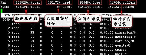 快速排名技术篇:阿里云服务器top命令查看服务器负载、CPU、内存等状态