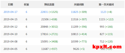 网站内部优化细节详解（快速到达高权重的网站）