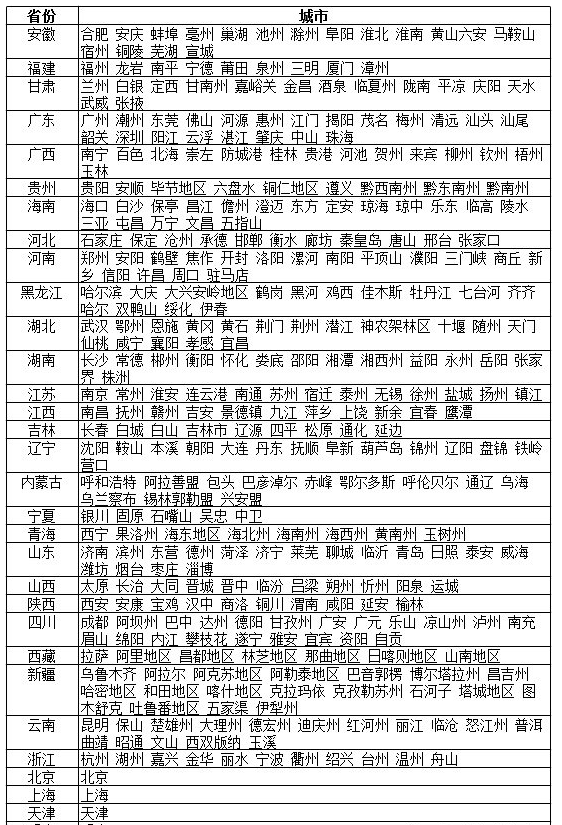 石家庄seo培训课程中国的都会和省份列表
