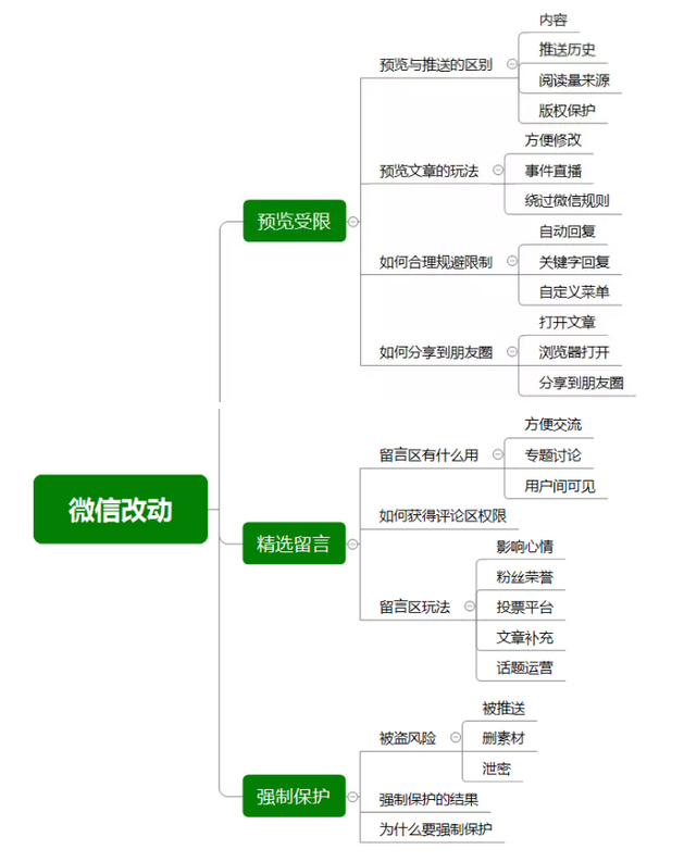 预览图文受限？4招教你打破限制！