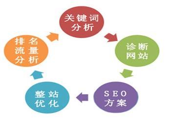 西安seo培训解答竞品网站才是seo优化战略的制订者