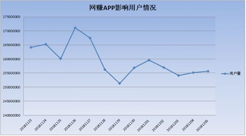 腾讯平安2018网赚APP数目骤增