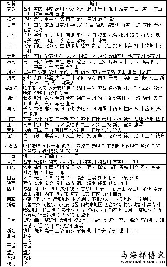 内陆关键词seo排名需要的中国省市列表