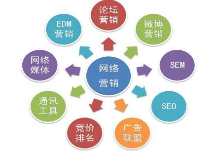 网络营销seo推行视频教程