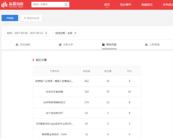 本日头条上线头条指数