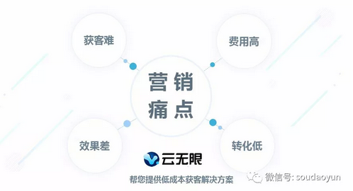 企业的营销题目处置惩罚要领有哪些？