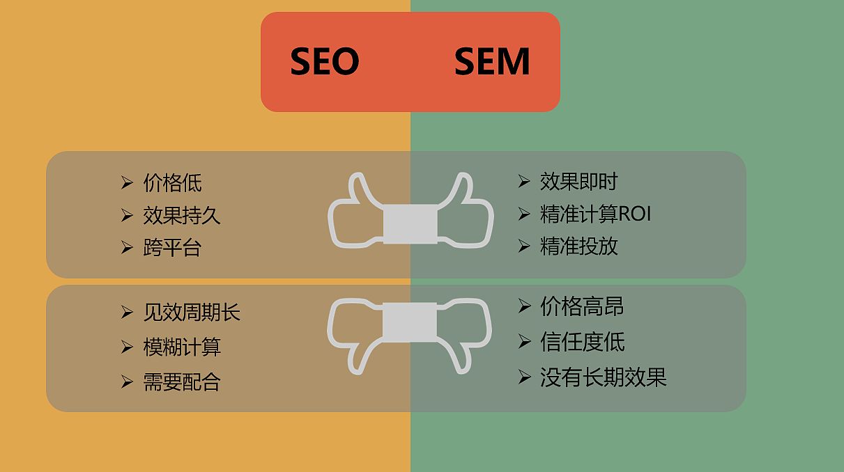 seo和sem的区分与联络