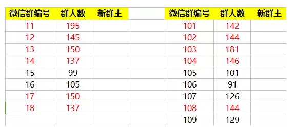 一次0本钱活动 收成10000社群用户 末了竟败在12个坑上