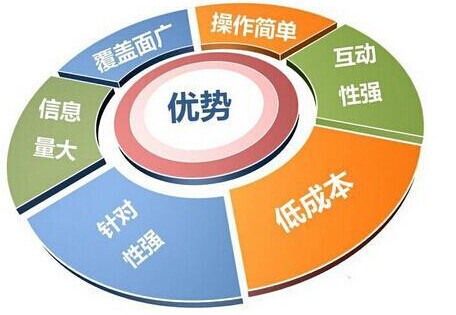 挪动端网站竖立必要仔细什么