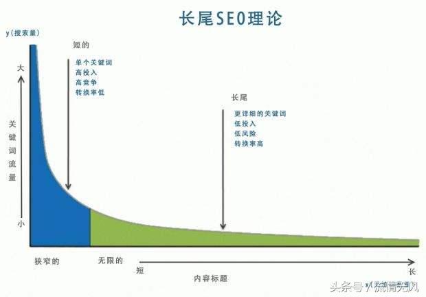 怎样有用的举行SEO整站优化
