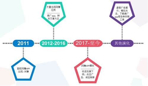 腾讯平安2018网赚APP数目骤增