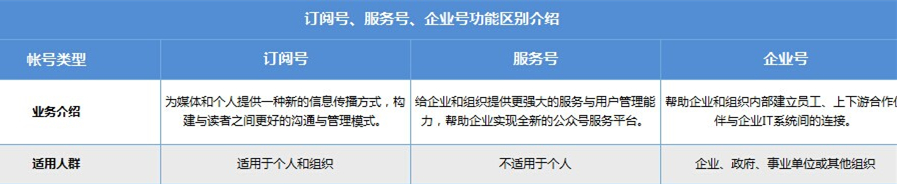 怎样建微信民众号怎样做微网站