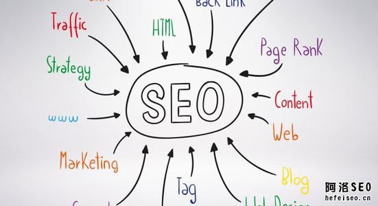 重庆网络优化,SEO天天必需做哪些事变