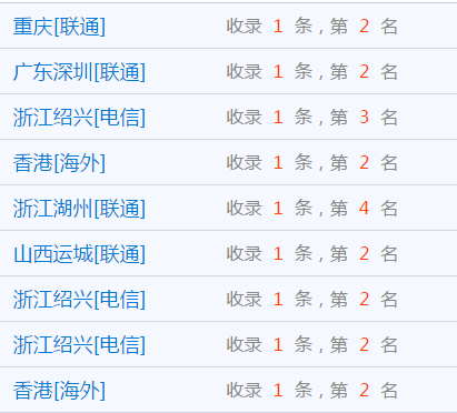 老网站疾速排名典范案例