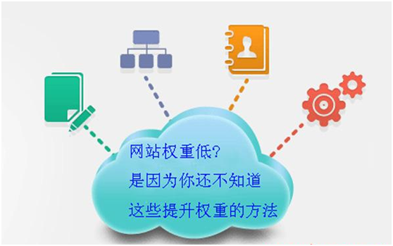 新站竖立症结词库疾速提拔权重要领