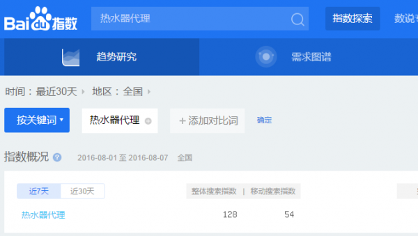 招商加盟网站SEO优化怎样写好内容这一关