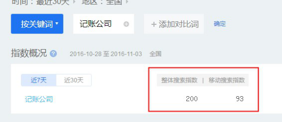 百度下拉招代办投资2000月赚上万