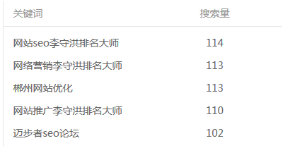 怎样疾速提拔新站的权重