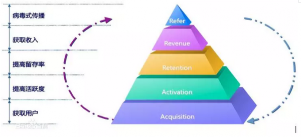 一次0本钱活动 收成10000社群用户 末了竟败在12个坑上
