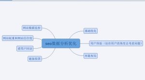 网站如何举行seo剖析