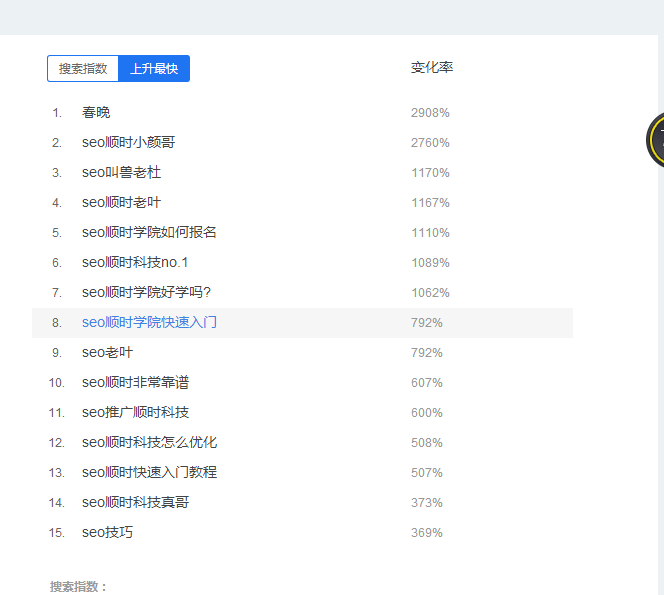 seo关键词排名靠前的缘故原由