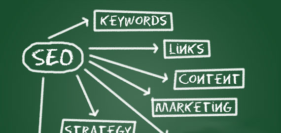 SEO优化关键词