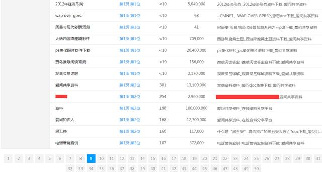 关键词排名提升软件,黑帽seo的网站有哪些特性？