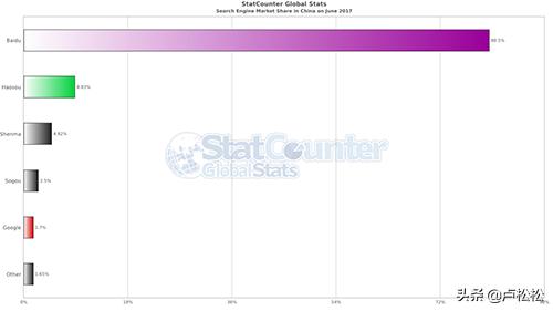 SEO全揭秘，这里独一份，合适各阶段人群