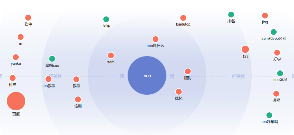 系统优化软件排行榜,一文周全相识百度指数及百度指数在SEO方面的运用技能