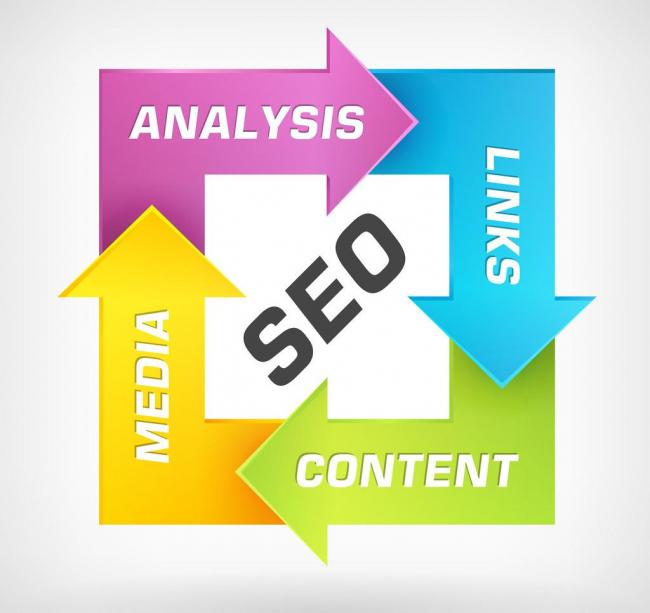 seo简单速排名软件,浅析“黑帽”与“白帽”SEO！