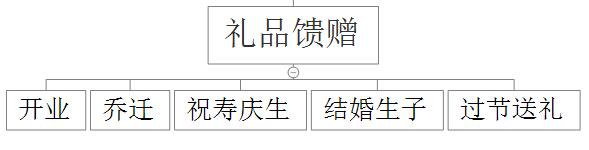 快速排名工具,三个方面、五个维度，剖析艺术品电商用户