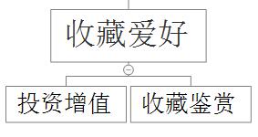 快速排名工具,三个方面、五个维度，剖析艺术品电商用户