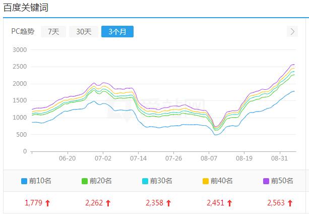 关键词排名提升软件,黑帽seo的网站有哪些特性？