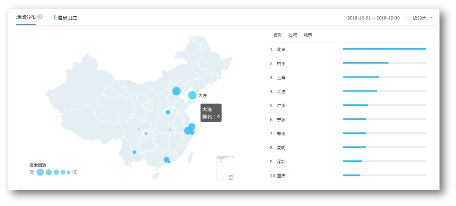 刷搜狗手机快速排名,想要CPC广告效益完成最大化？这些百度推行营销技能不可少