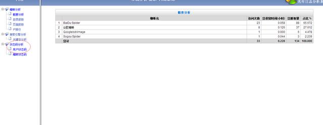 搜索排名工具,怎样发明而且处置惩罚掉网站的死链接？