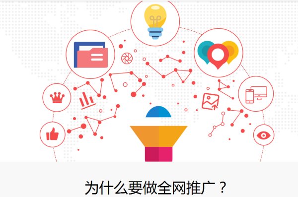 seo刷排名工具,你相识收集推行的要素有哪些吗？