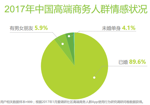 快速排名工具,三个方面、五个维度，剖析艺术品电商用户