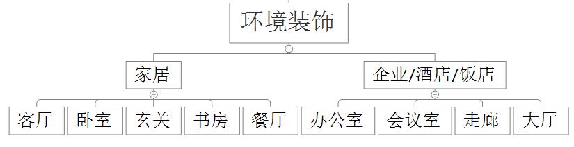 快速排名工具,三个方面、五个维度，剖析艺术品电商用户