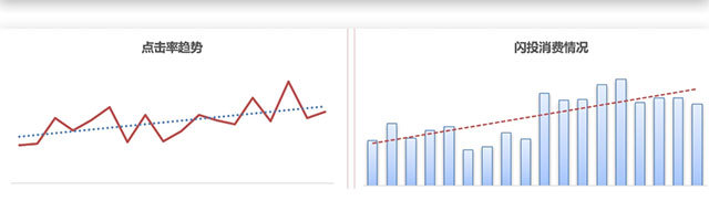 网站关键词快速排名,职业培训推行有用沟通数提拔8.26%，百度闪投处理精细化投放
