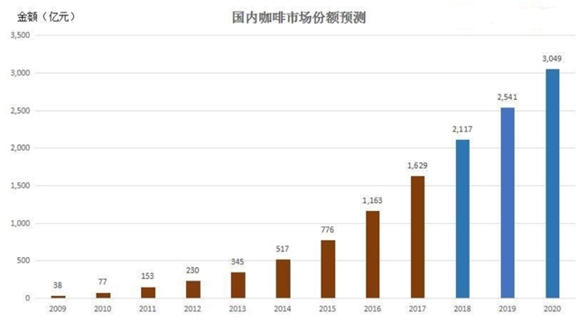 快速排名提升软件,招商加盟点击本钱低于1元，这家咖啡厅在百度是这么投的！