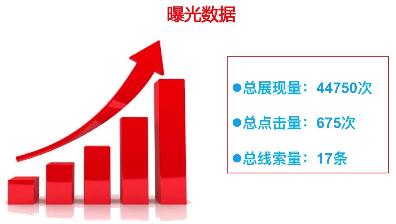 刷搜狗手机快速排名,想要CPC广告效益完成最大化？这些百度推行营销技能不可少