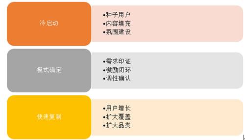 快速排名点击软件,1句运营心法，8个中心辞汇读懂运营