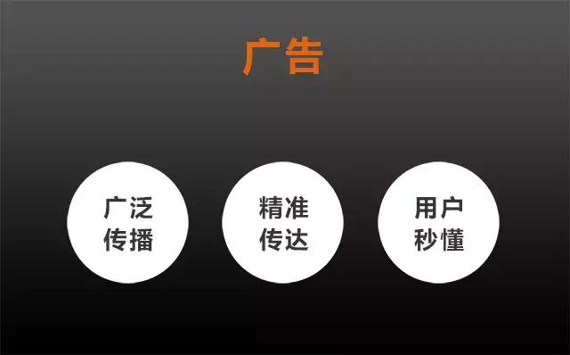 究竟什么才是好广告？做好广告的3个症结项！
