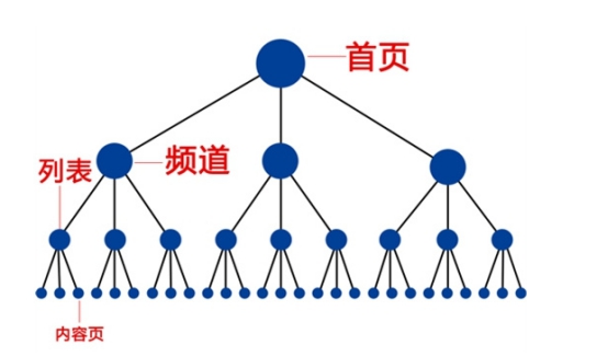 网站内链关键词优化最全回覆