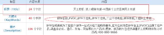 seo优化关键词价格,怎样针对B2C网站做SEO诊断之案例剖析