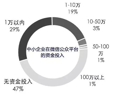 2016年微信民众号运营的十六个生长趋向