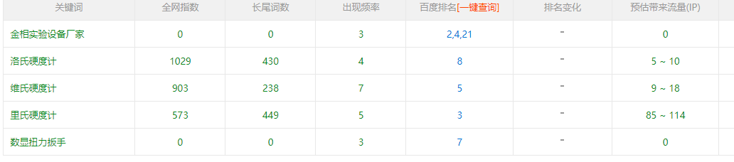 搜狗关键词排名工具,艾尔玛