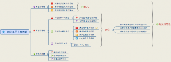 seo网站草图计划的中心要点设想思绪