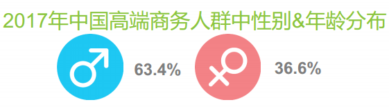 快速排名工具,三个方面、五个维度，剖析艺术品电商用户